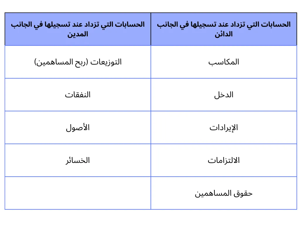 الدائن والمدين